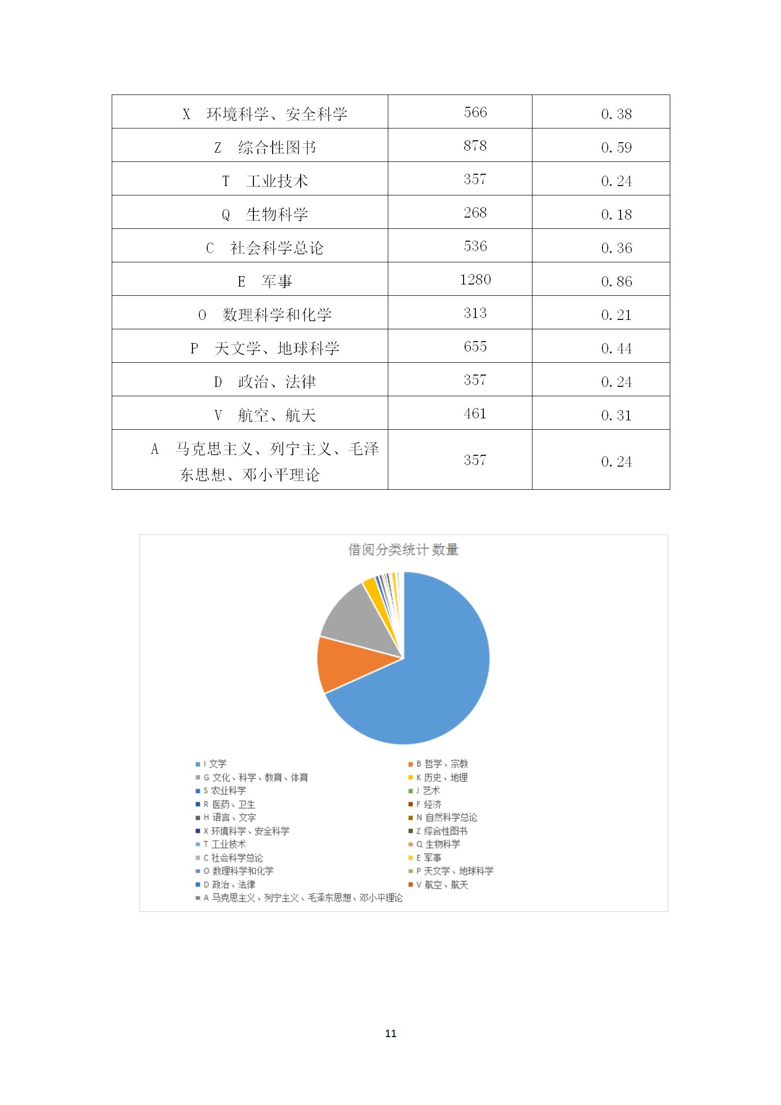 曲阳县图书馆2021年工作年报_11.jpg
