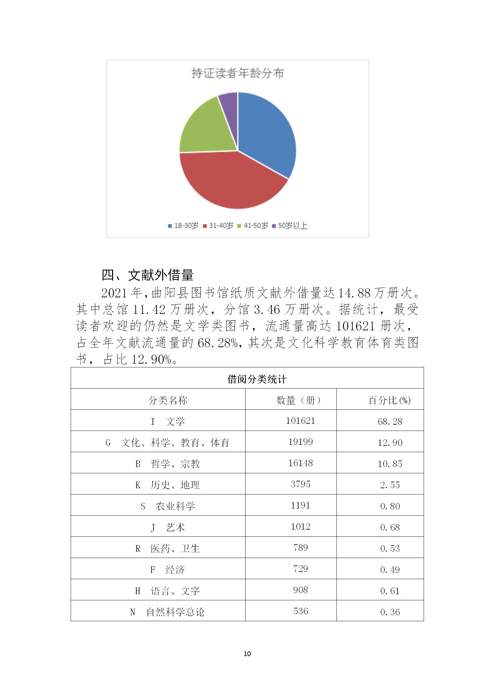 曲阳县图书馆2021年工作年报_10.jpg