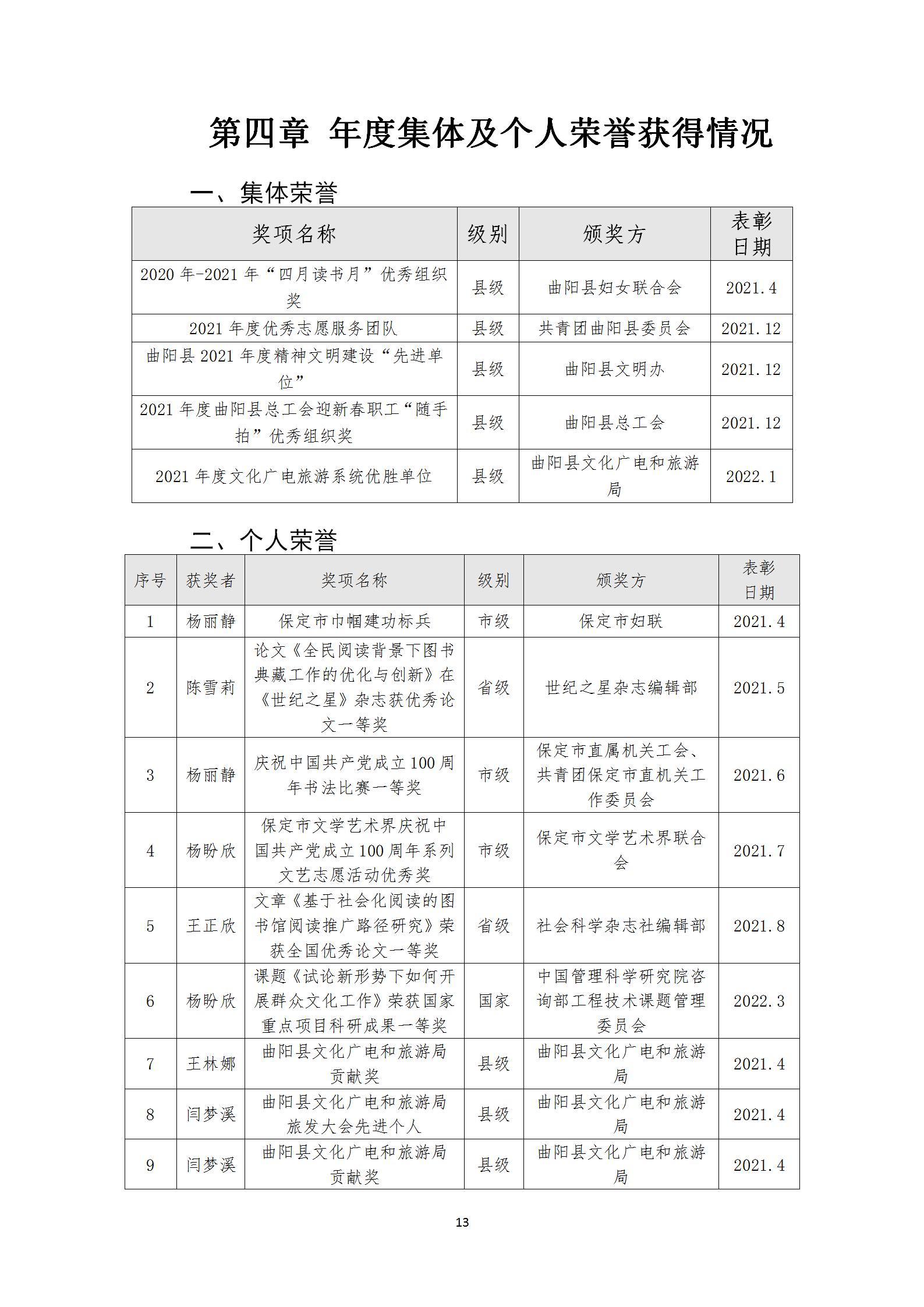 曲阳县图书馆2021年工作年报_13.jpg