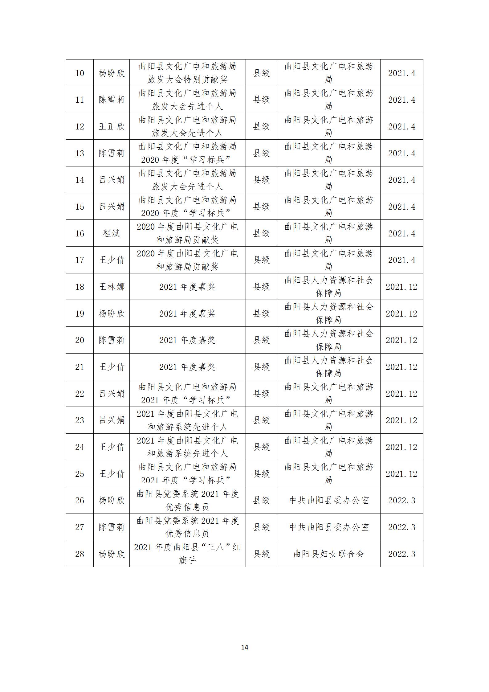曲阳县图书馆2021年工作年报_14.jpg