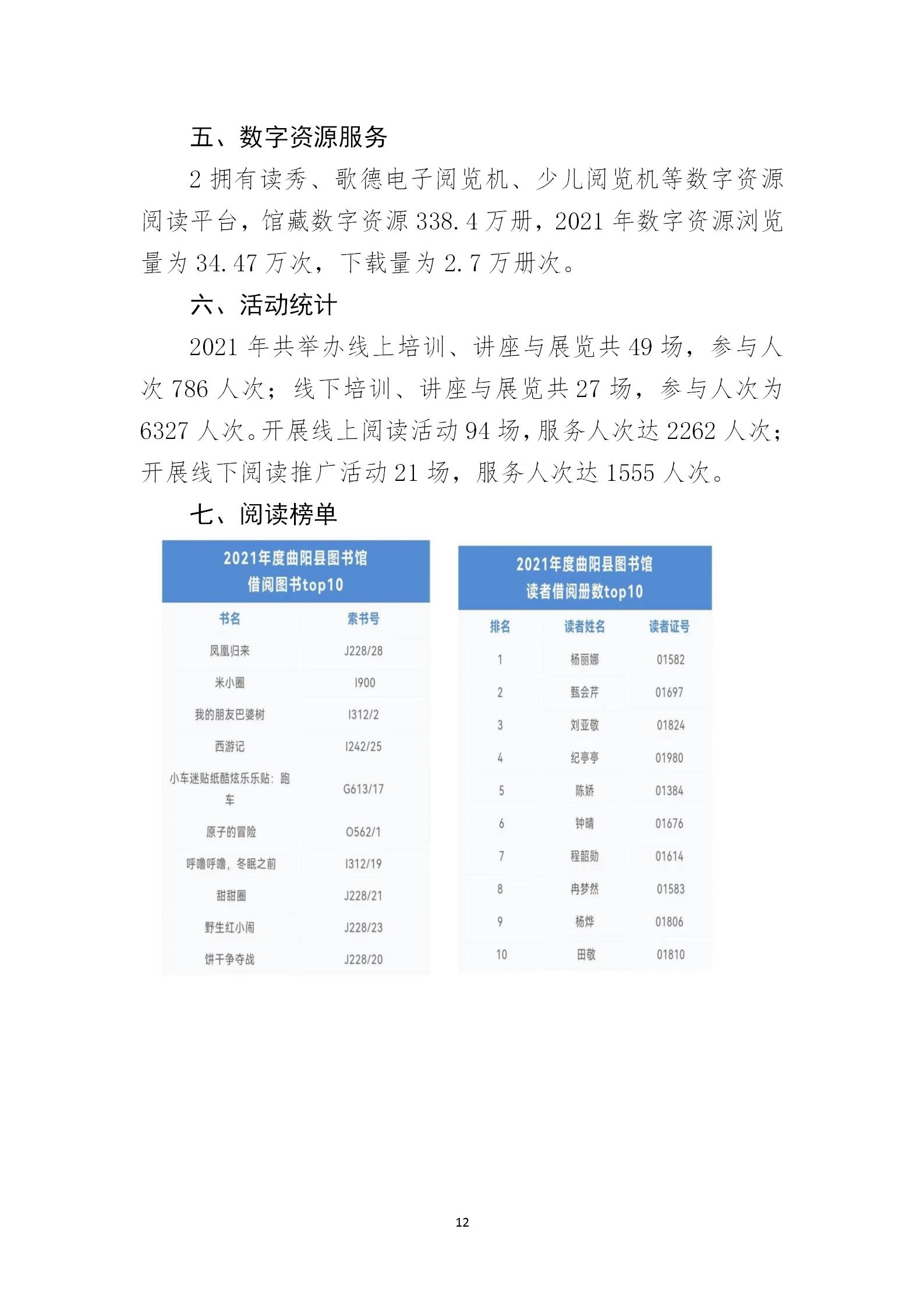 曲阳县图书馆2021年工作年报_12.jpg